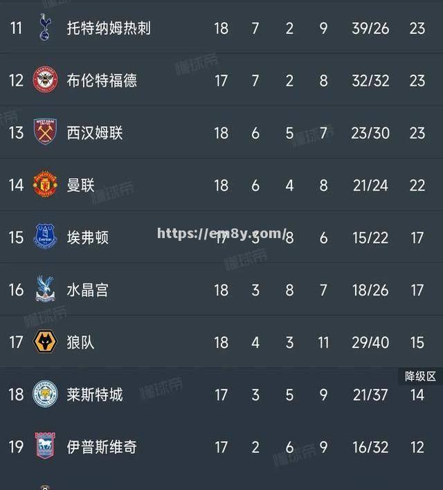 狼队客场逼平,积分榜上的状况稍有好转 狼队客场逼平,积分榜上的状况稍有好转